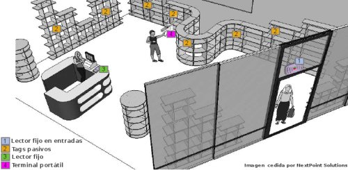 Los objetos, situados en las estanterías, están identificados con tags uhf. Un operador equipado con un lector portátil puede realizar un rápido barrido y obtener un inventario exactoy en tiempo real. Ademaś, pueden situarse lectores fijos en puntos determinados